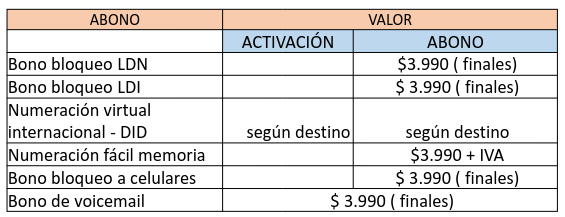 Bonos opcionales