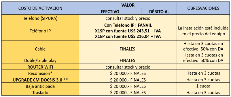 Producto Nuevo