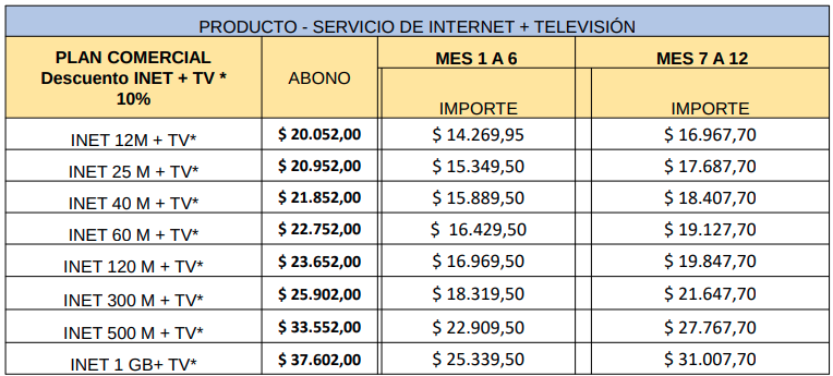 Producto Nuevo