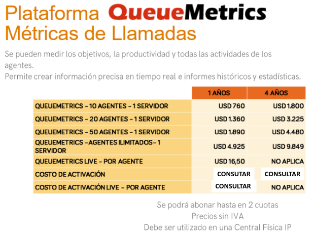 Costos de Queue Metrics