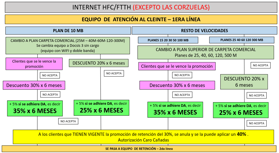 Plan 300Mbps