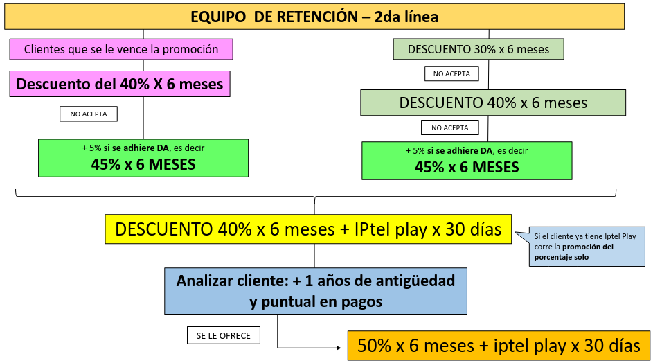 Plan 300Mbps
