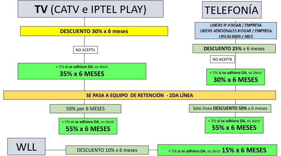 Plan 300Mbps