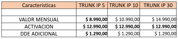 servicio troncales cuadro
