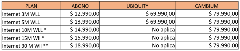 Servicios Wireless Negocios