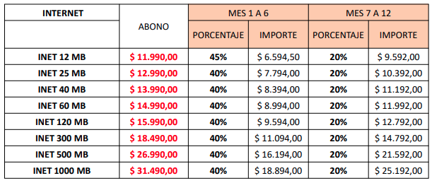 Producto Nuevo